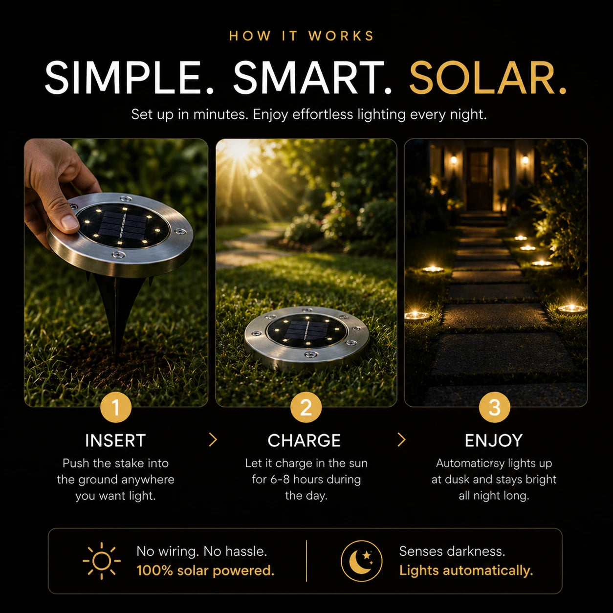 Solara Garden LED Lights – 4-Piece Luxury Garden & Pathway Illumination Set